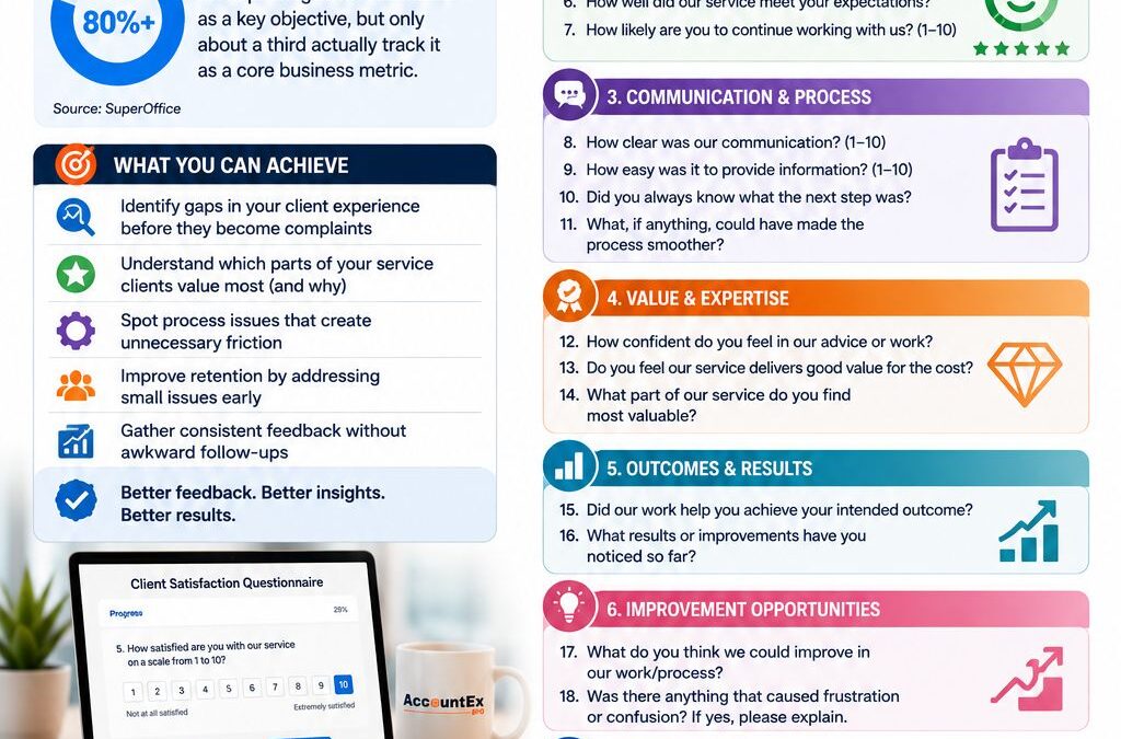 🎯 You can’t improve the client experience if you don’t consistently measure it