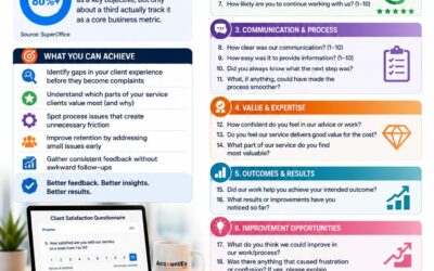 🎯 You can’t improve the client experience if you don’t consistently measure it