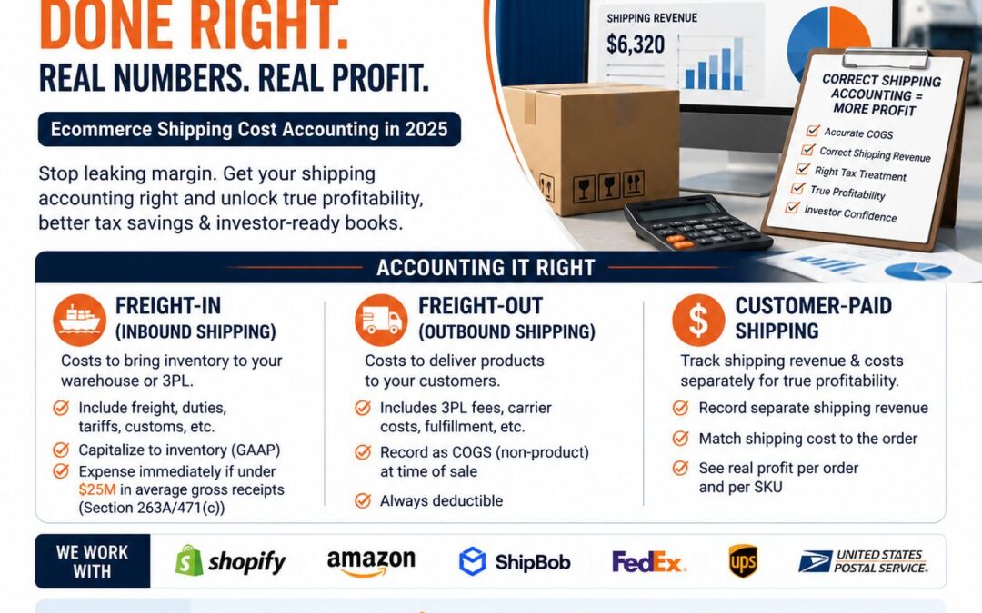 🚢 Your Ecommerce Shipping Costs Are Eating Your Margins — But Do You Know Where?