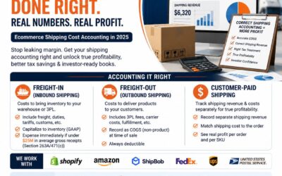 🚢 Your Ecommerce Shipping Costs Are Eating Your Margins — But Do You Know Where?