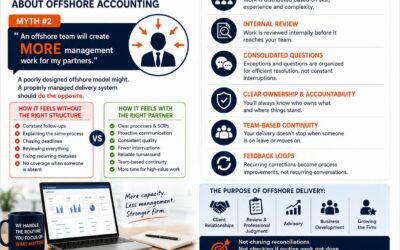 3 myths CPA partners believe about offshore accounting